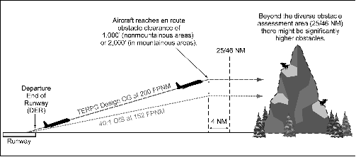 AIP ENR 1.5_Auto0